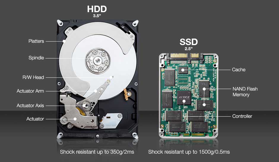 مقایسه یک هارد HDD و SSD