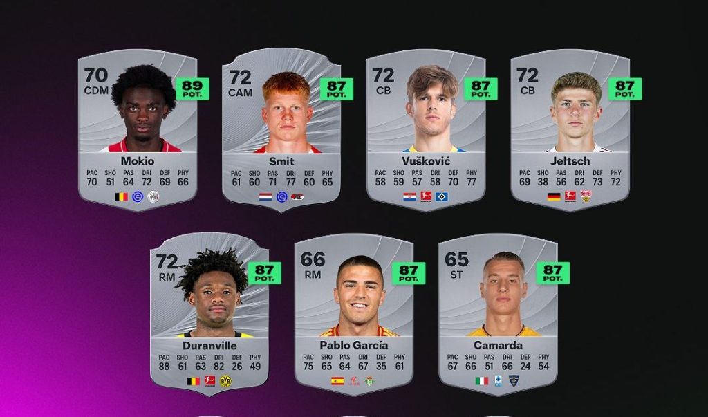 بهترین بازیکنان جوان در Career Mode بازی FC 26 1 An image showing high potential players in EA FC 26